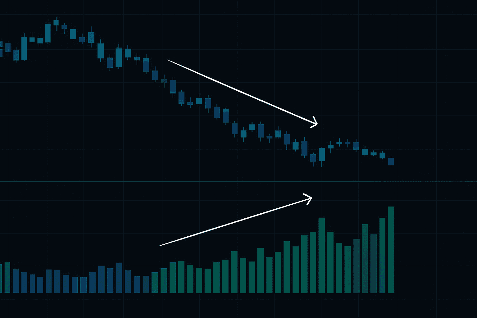 Il Trading con la Linea A/D Ha Svelato il Mio Più Grande Segreto Istituzionale