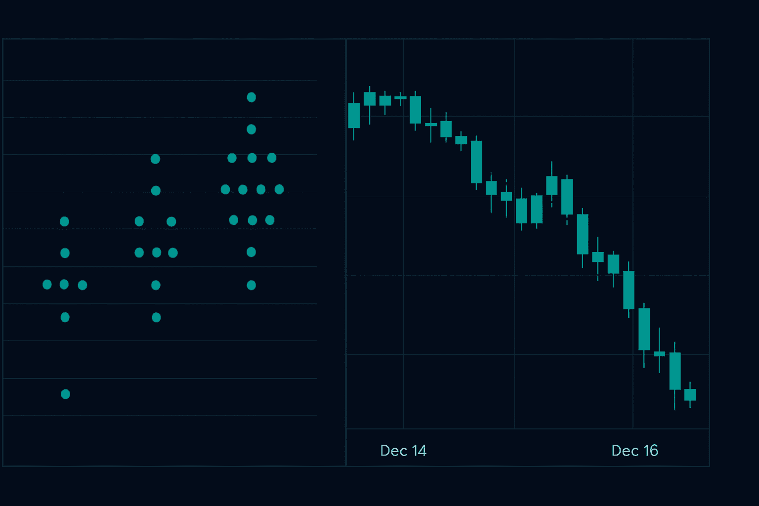 Fed Dot Plot-endringer trykker 100+ pips på 48 timer