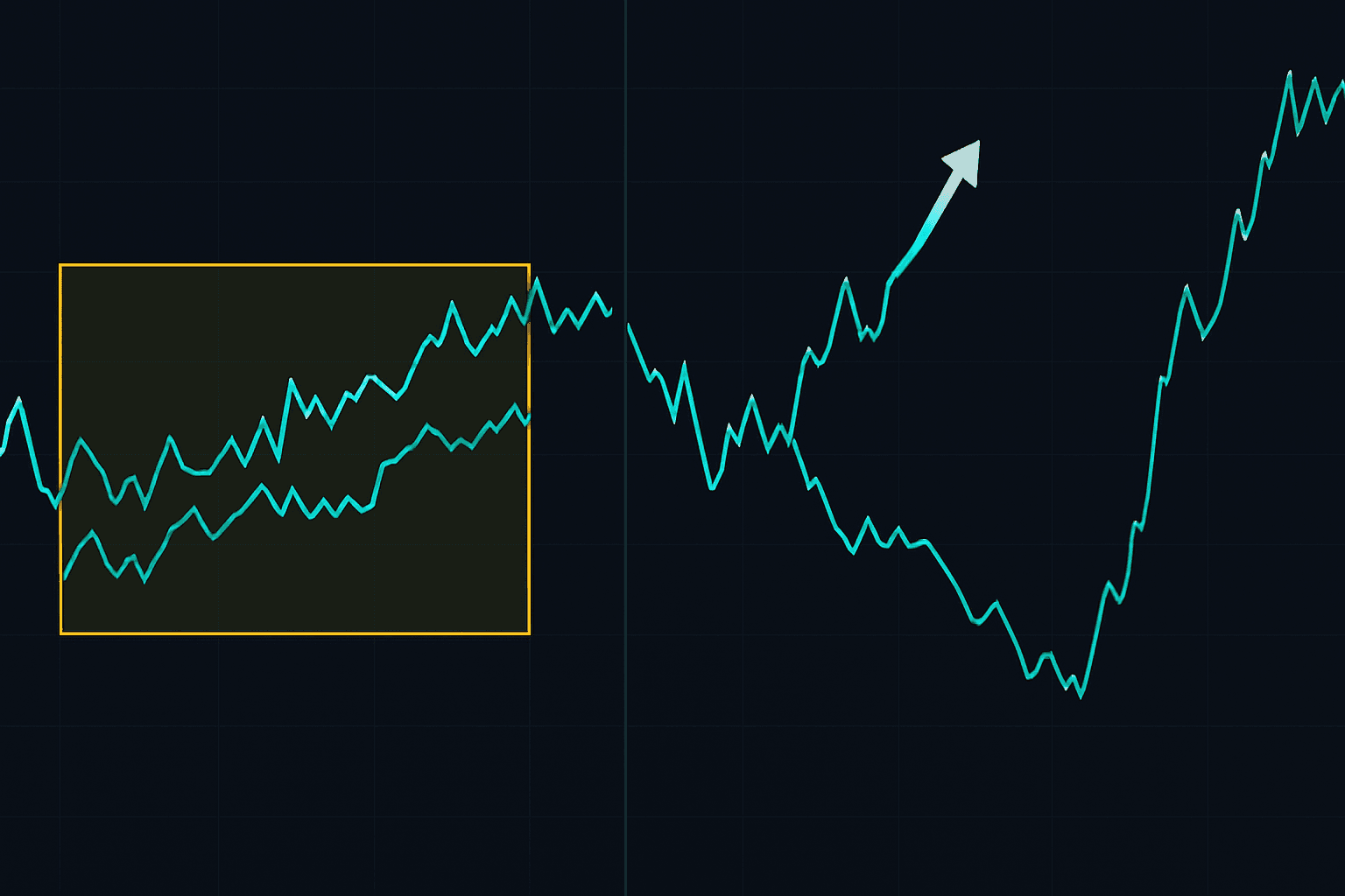 Konvergence před chaosem: Výhoda mezitržní divergence
