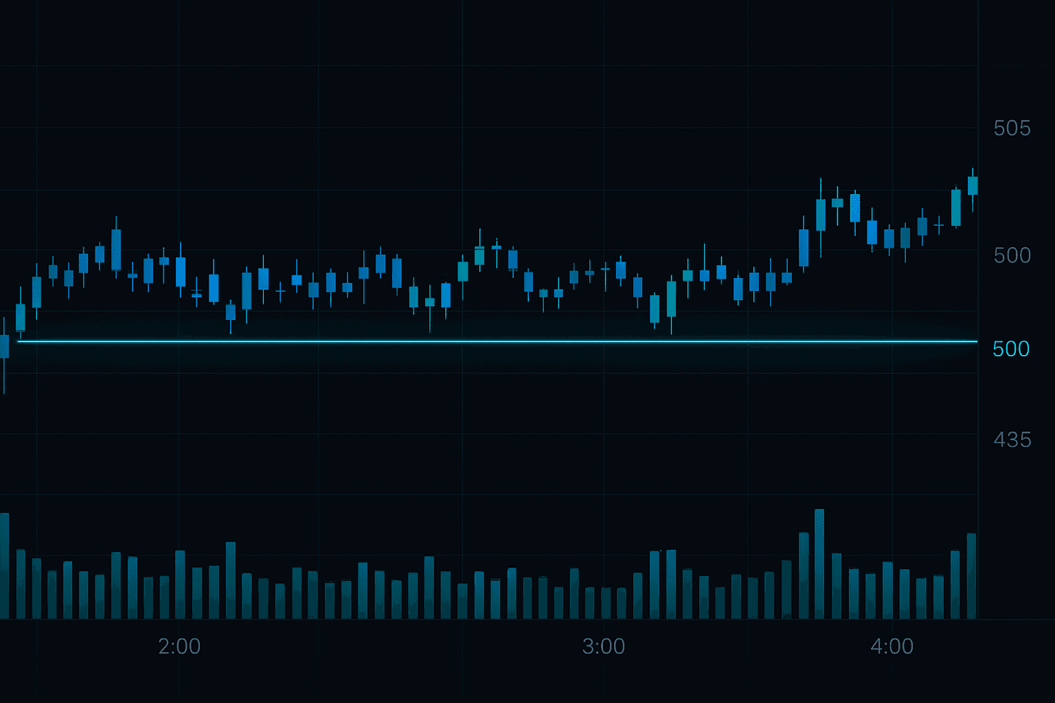 Gamma Exposure při expiraci opcí vytváří cenové magnety