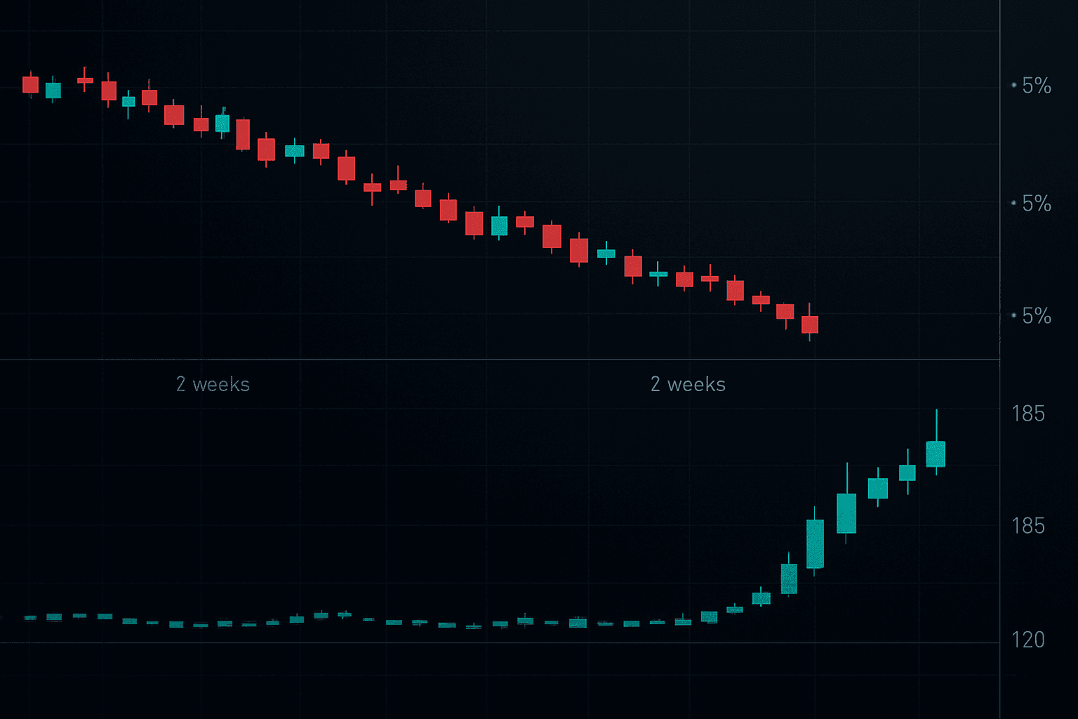 银行业危机恐慌中信用利差扩大带来300%回报