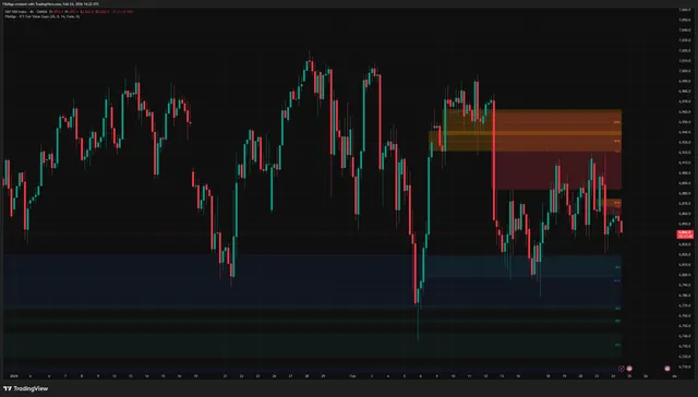 ICT Fair Value Gaps — TradingView
