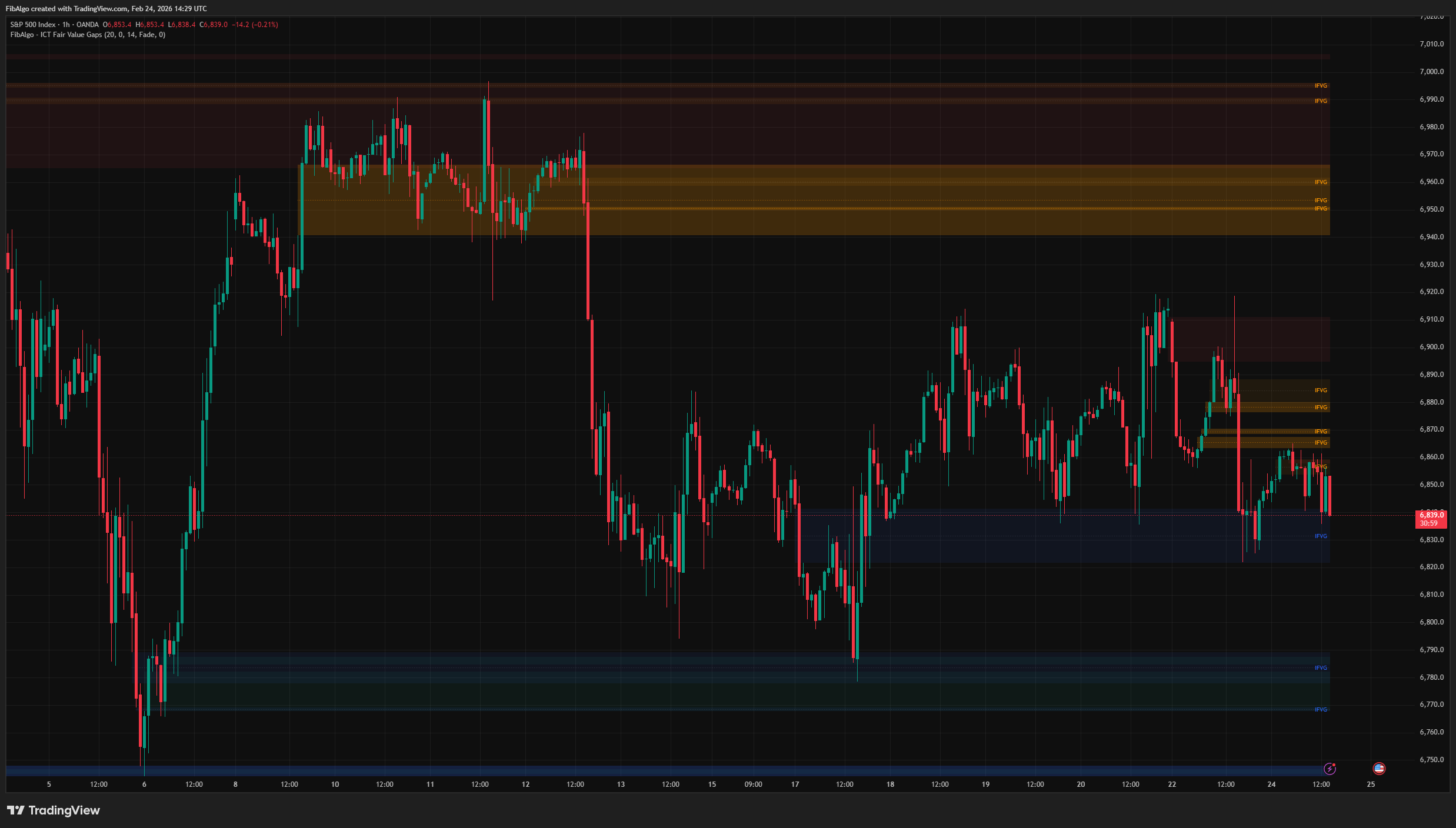 ICT Fair Value Gaps - Inversion FVG Detail on TradingView