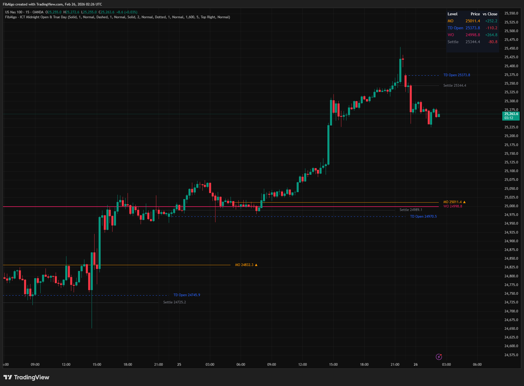 ICT Midnight Open - Overview on TradingView