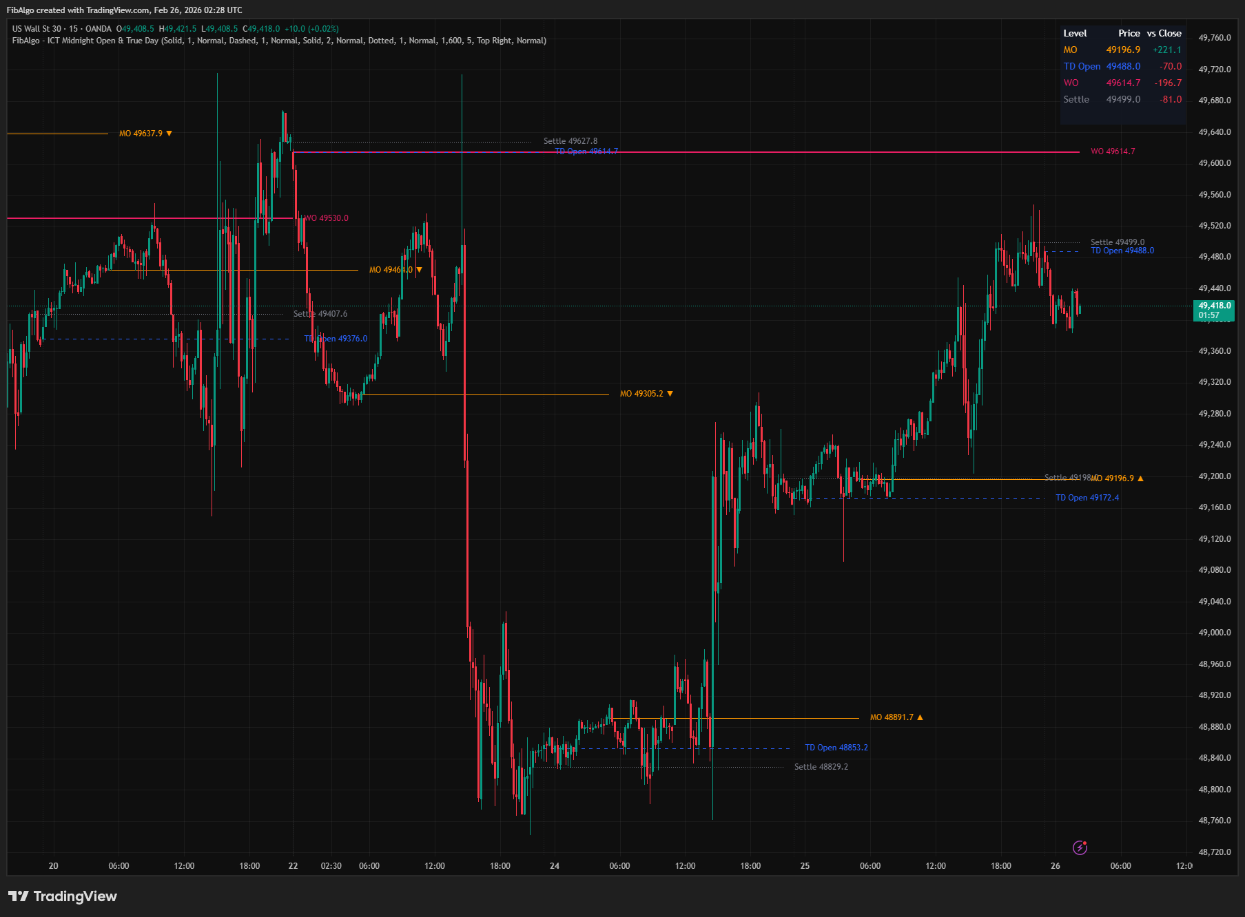 ICT Midnight Open - 7. Summary Table on TradingView