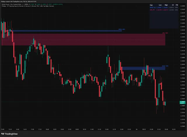 ICT Opening Gaps — TradingView