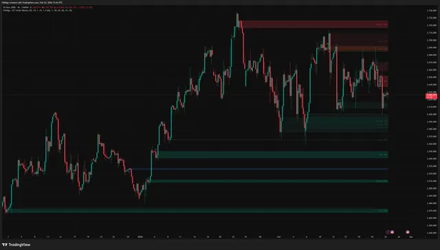 ICT Order Blocks — TradingView
