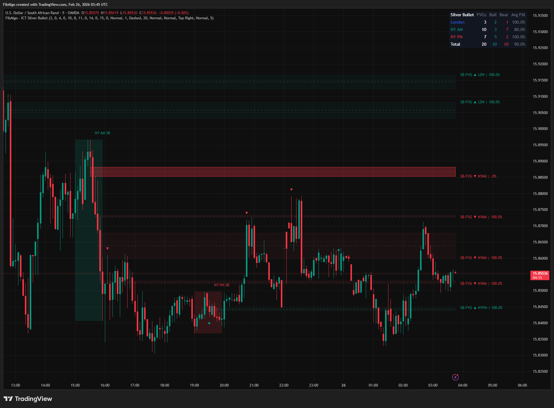 ICT Silver Bullet - Overview on TradingView