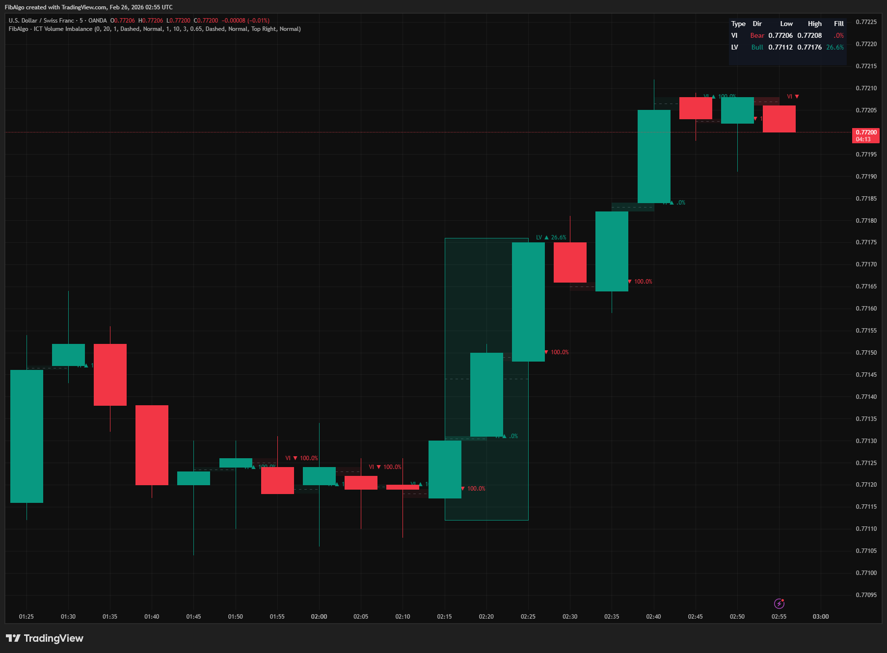 ICT Volume Imbalance - 4. Consequent Encroachment Midline on TradingView