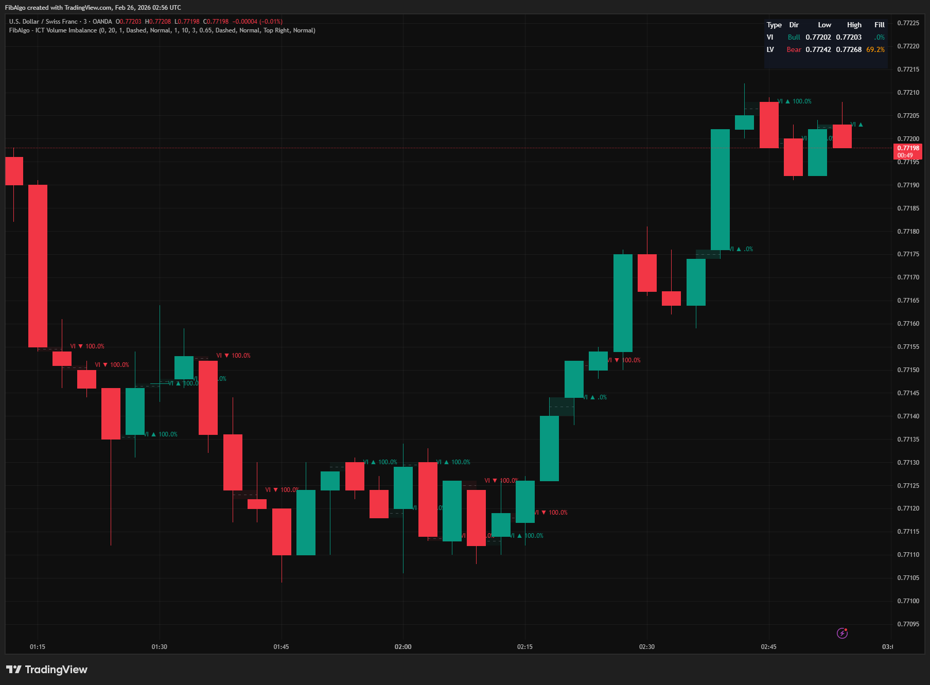 ICT Volume Imbalance - 4. Consequent Encroachment Midline on TradingView