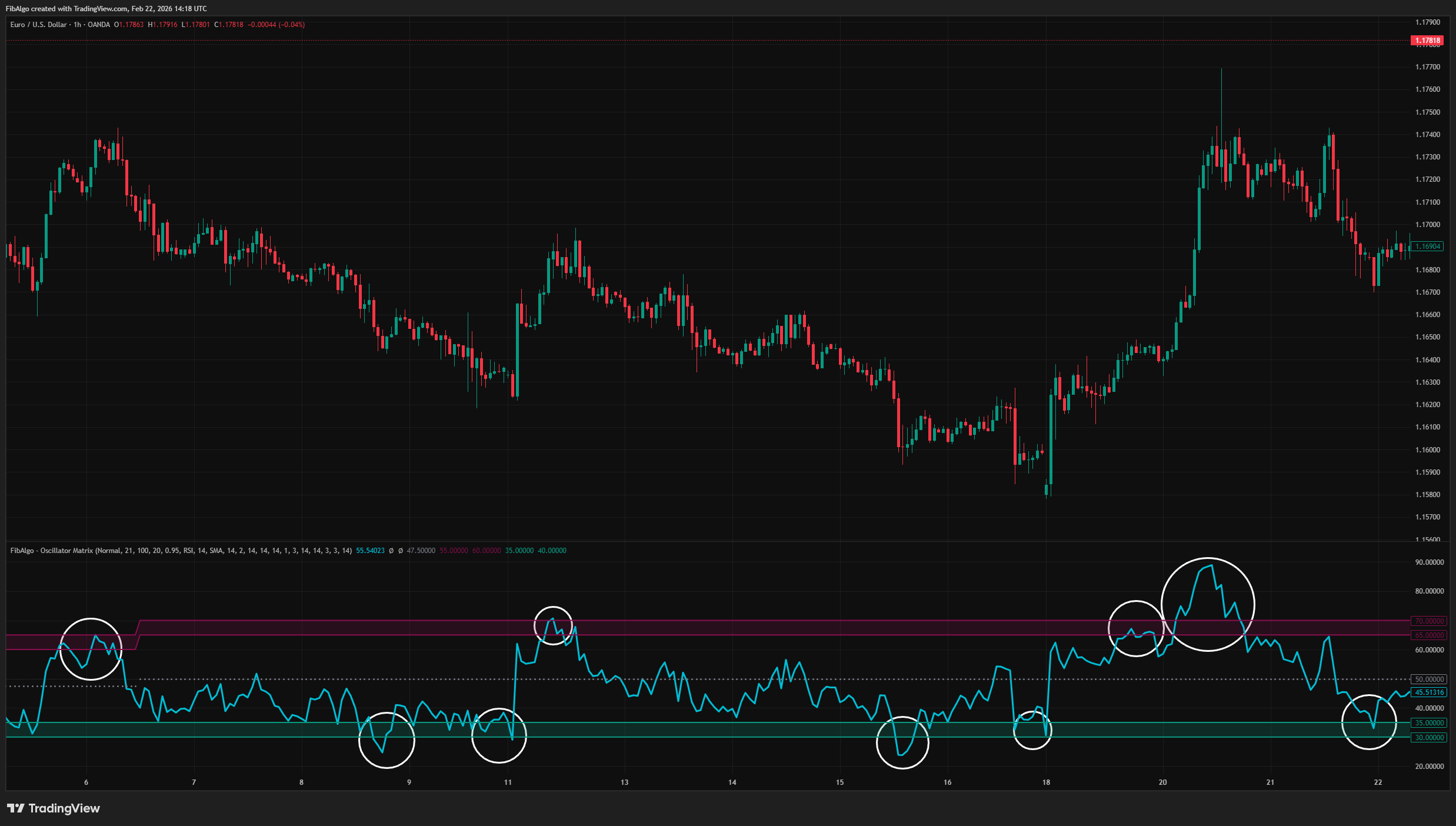 Oscillator Matrix - Step 5 — Visualization on TradingView