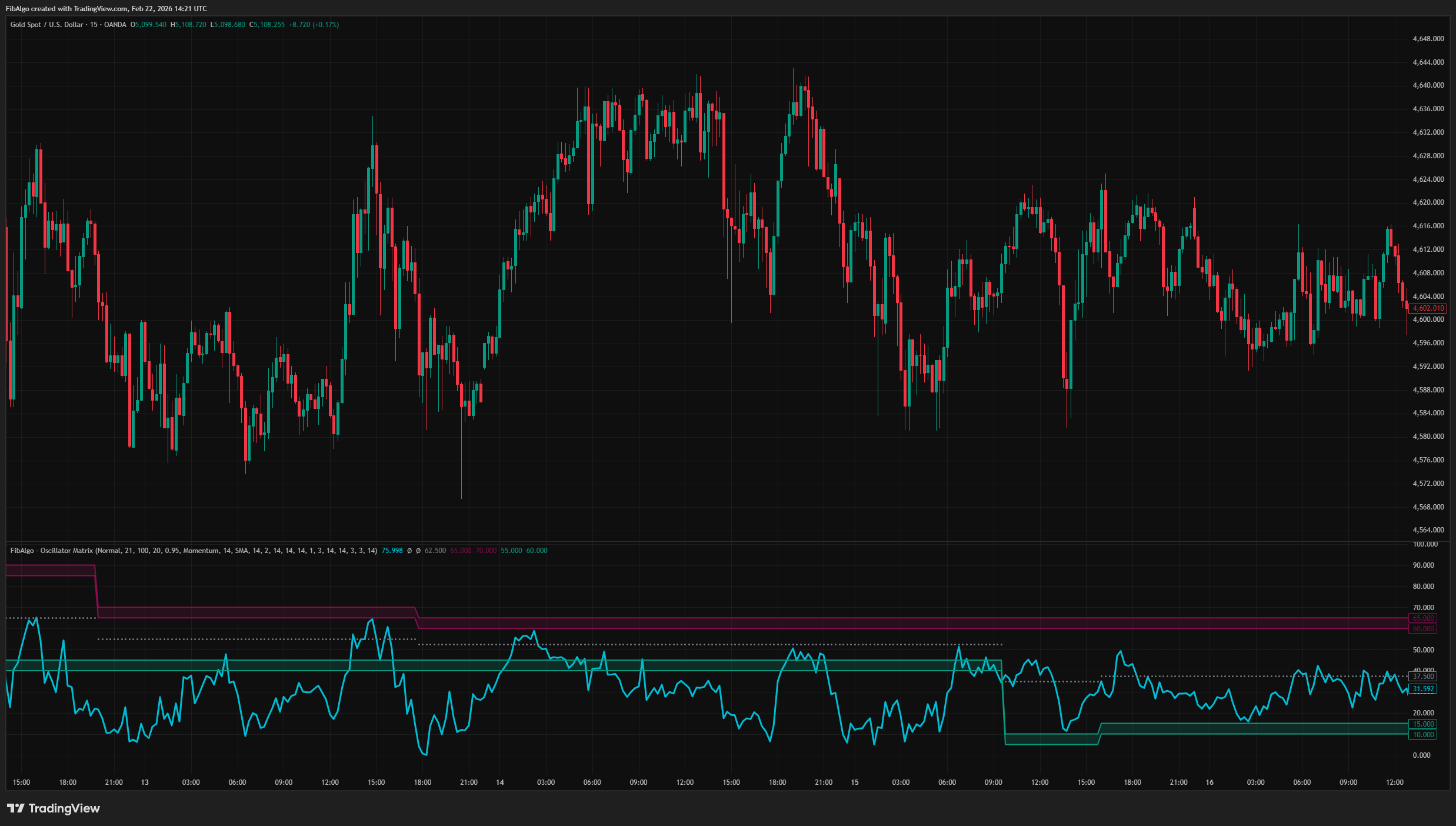 Oscillator Matrix - Alert System on TradingView