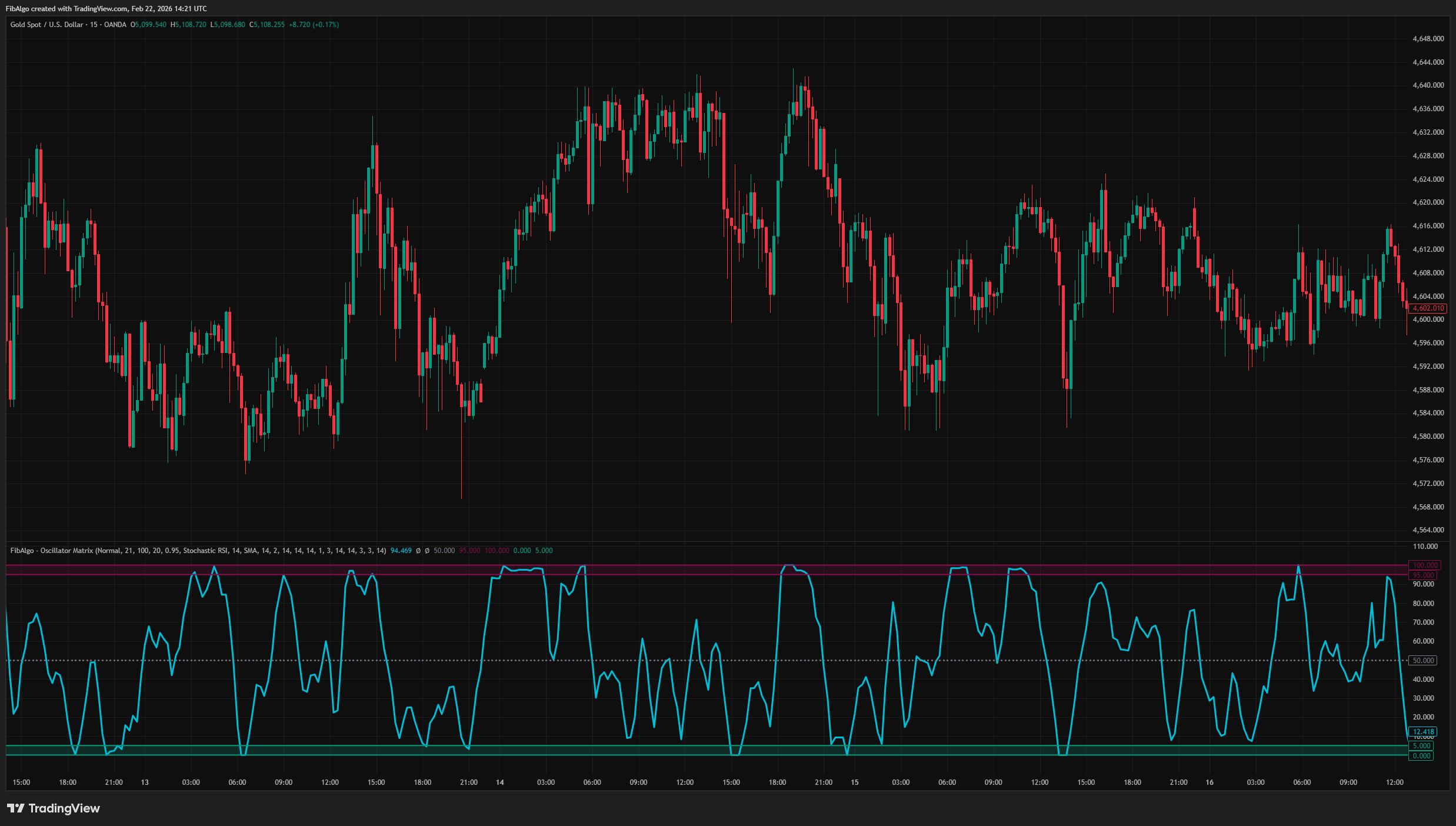 Oscillator Matrix - Alert System on TradingView