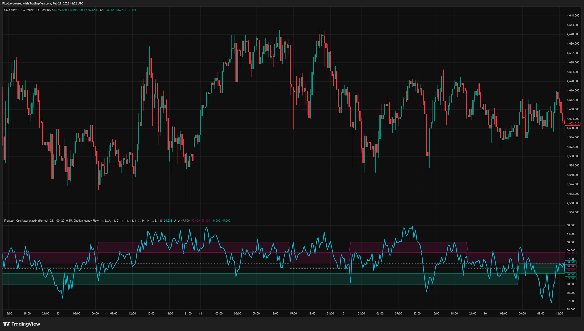Oscillator Matrix - Alert System on TradingView