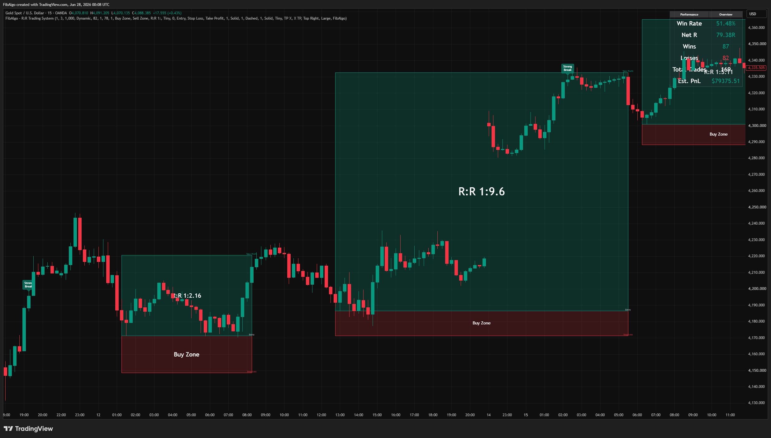 R:R Trading System - Automatisierte Risiko-Ertrags-Engine auf TradingView
