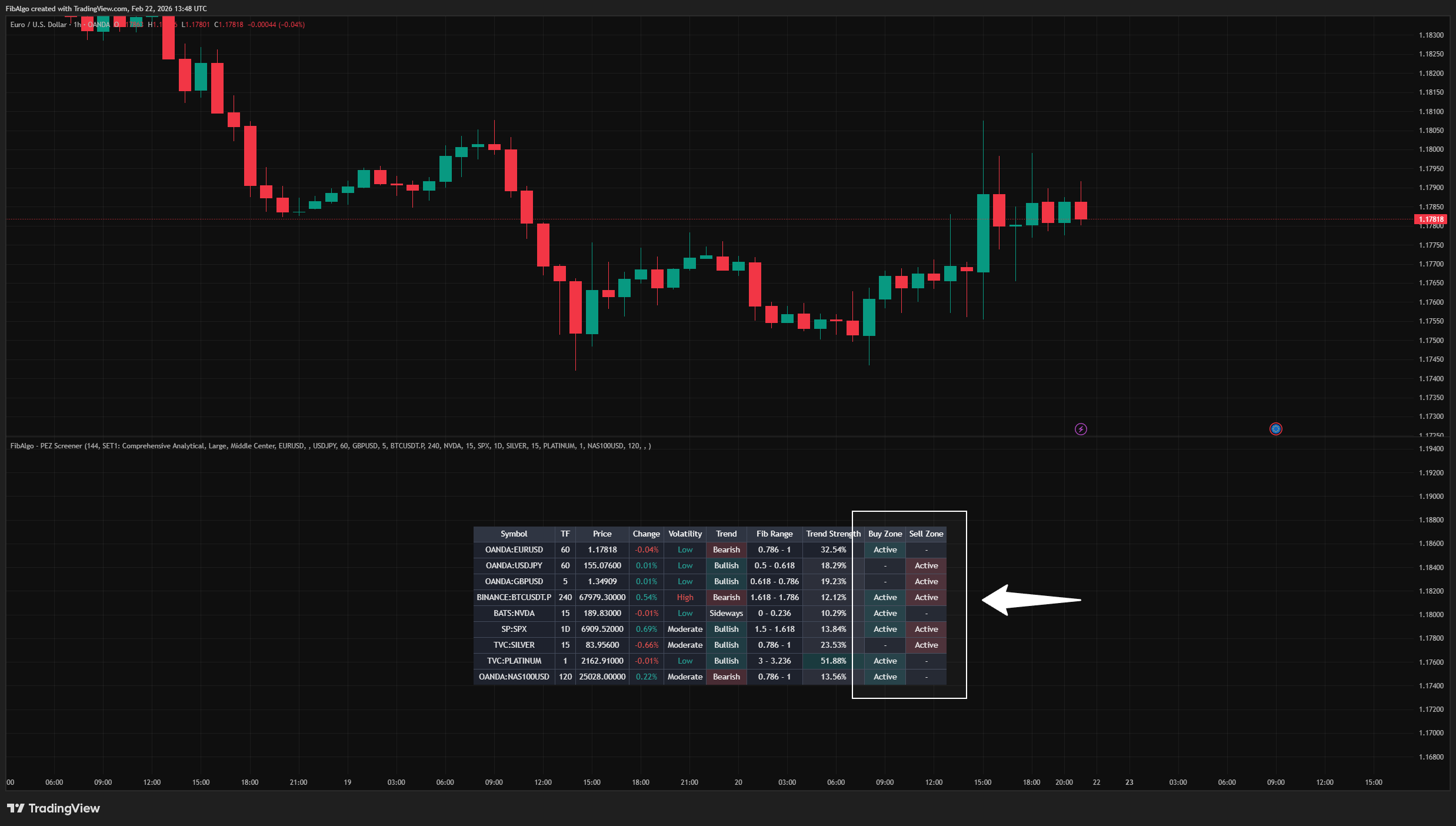 Screener Pez - Trend and Volatility Context on TradingView