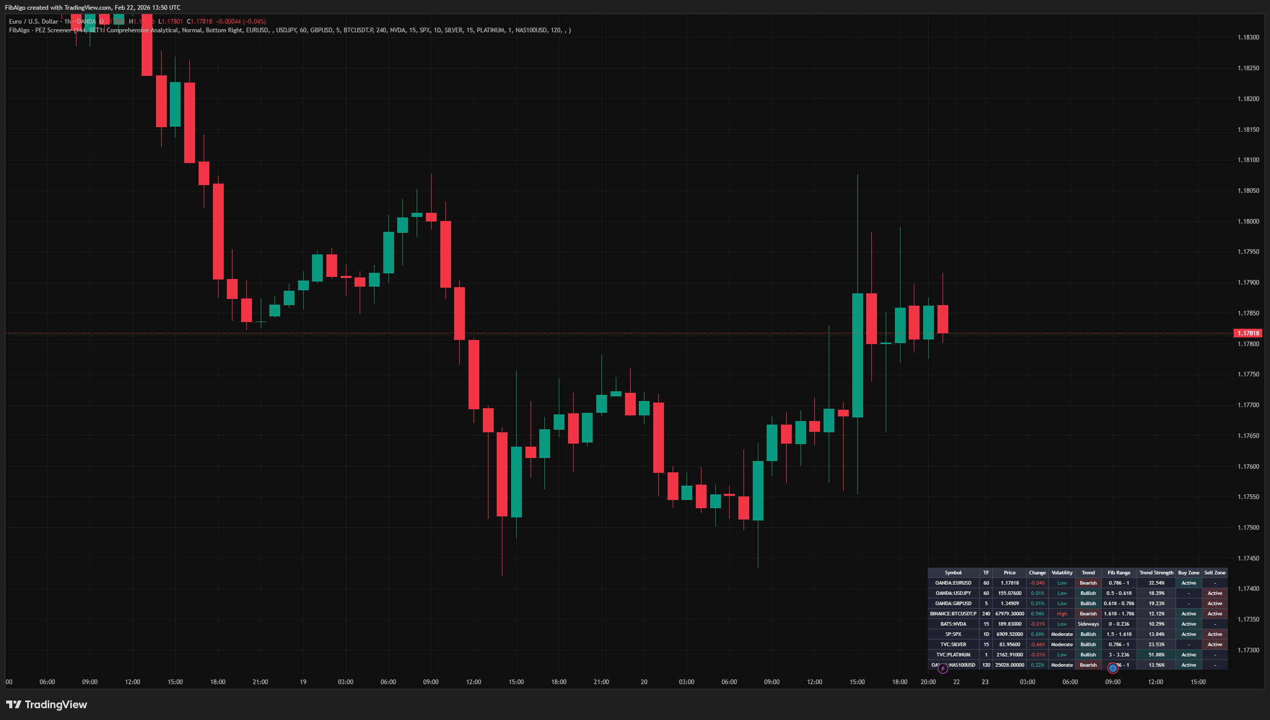 Screener Pez - Real-Time Color Coding on TradingView