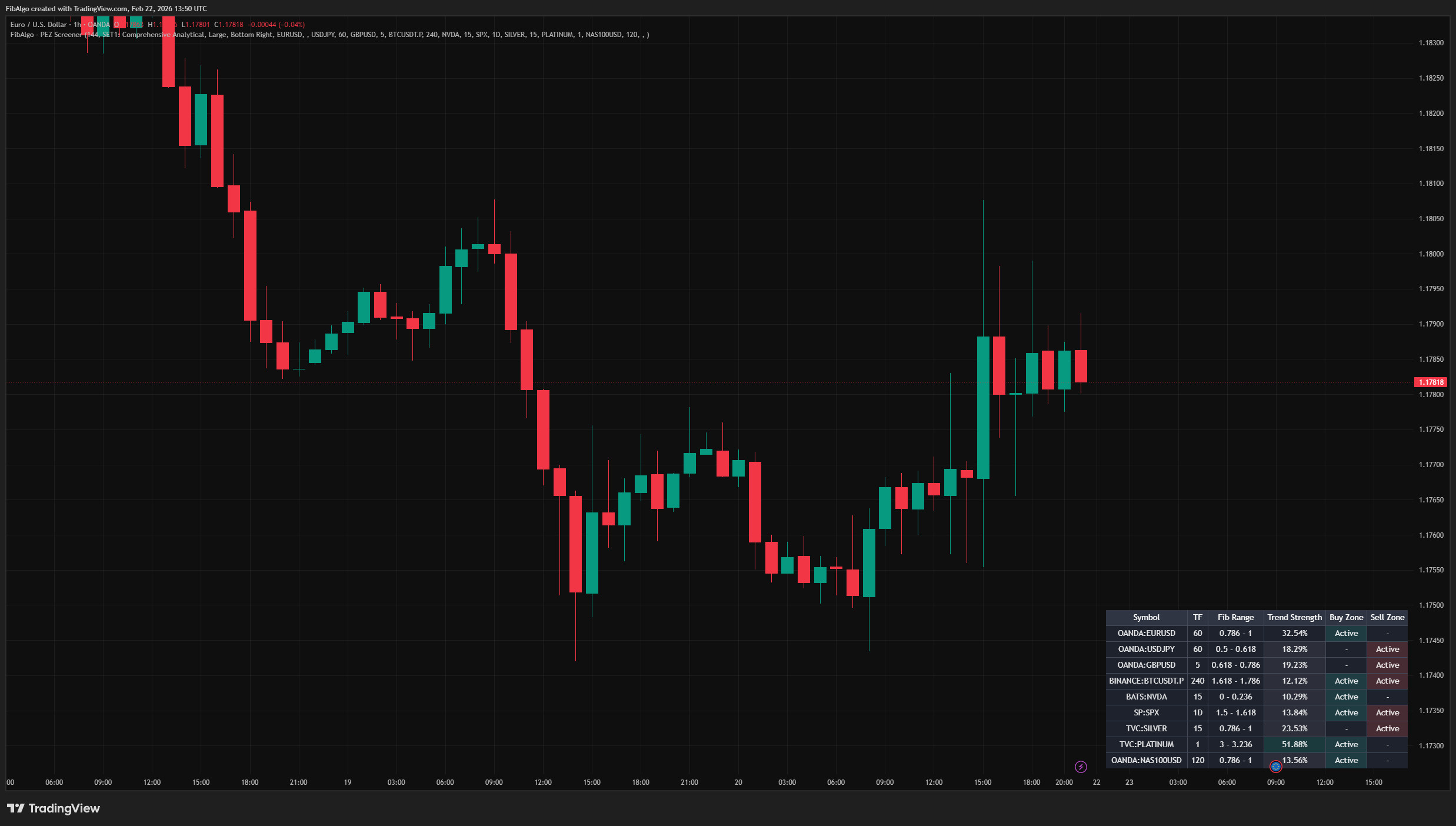 Screener Pez - Real-Time Color Coding on TradingView