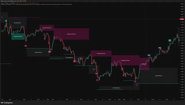 Smart Trading — TradingView