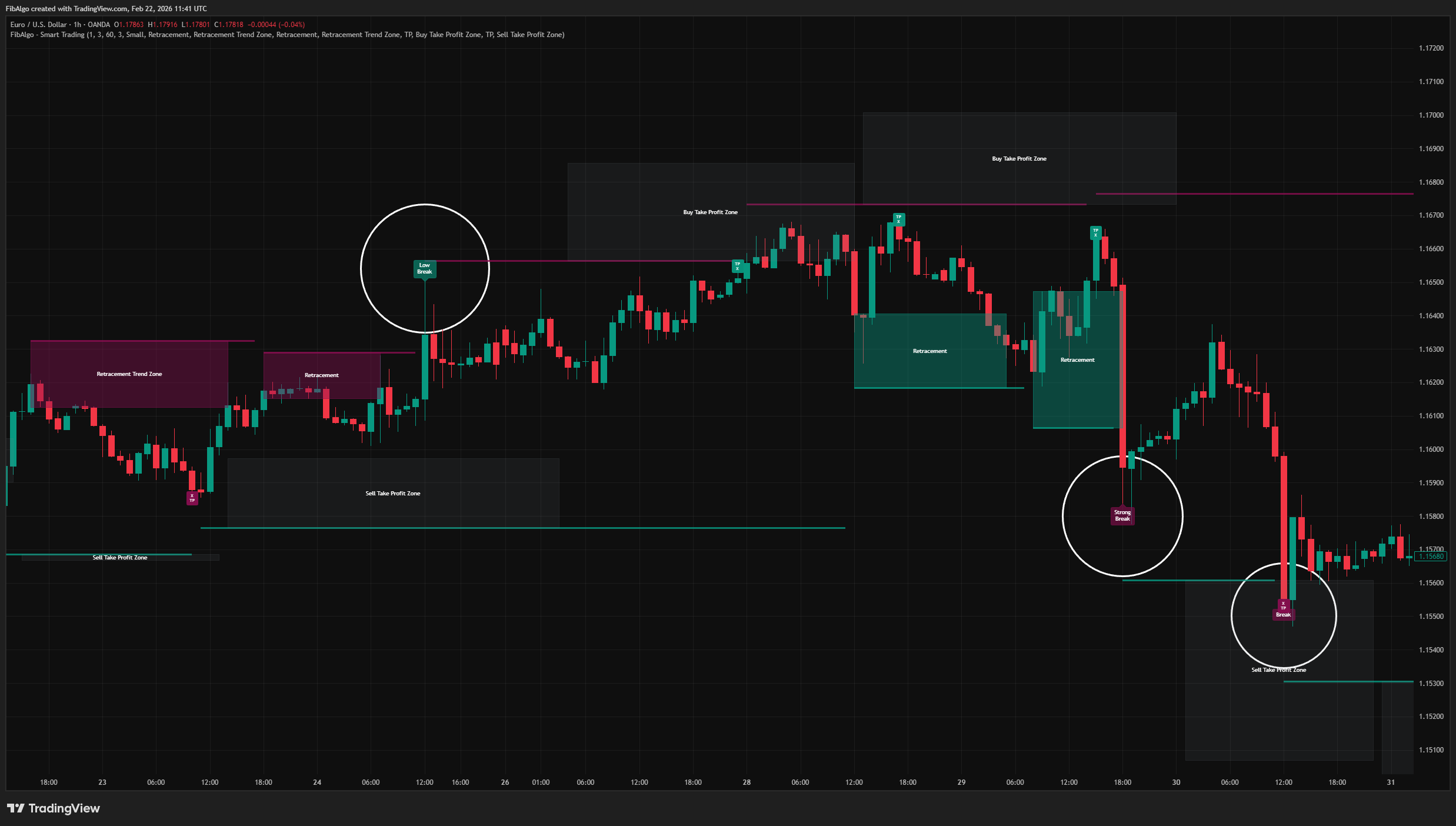 Smart Trading - Breakout Strength Classification on TradingView
