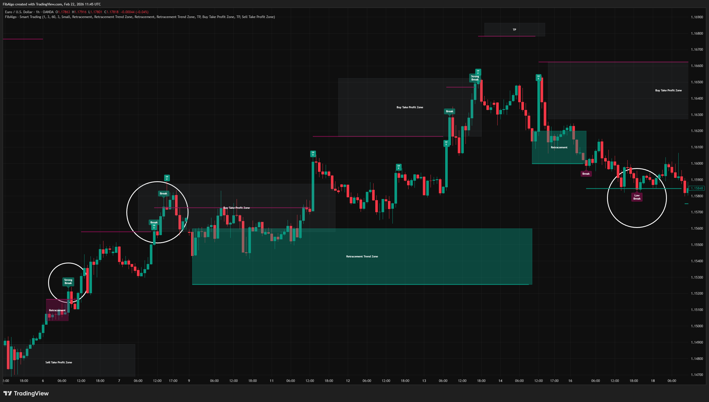 Smart Trading - Breakout Strength Classification on TradingView