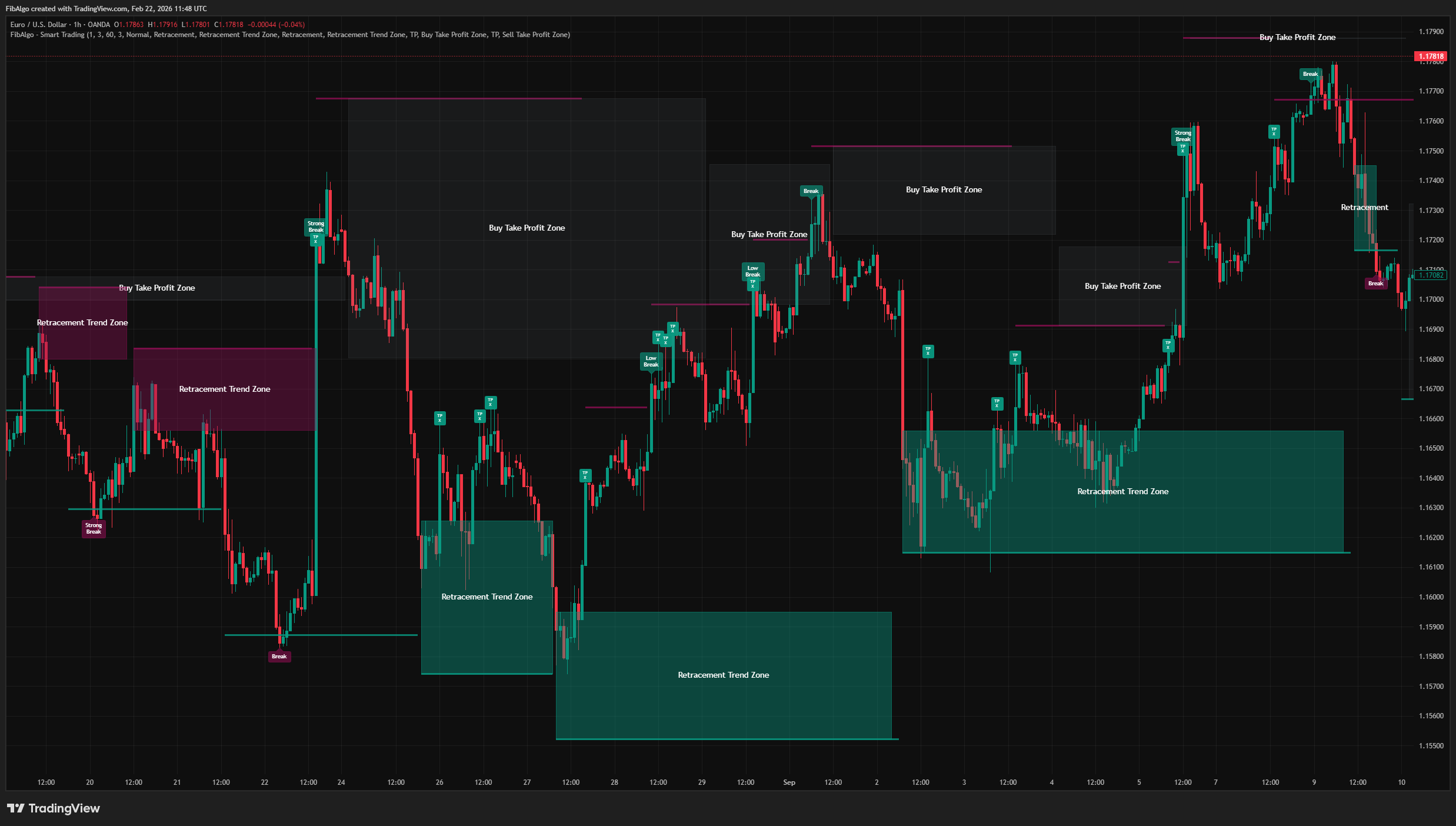Smart Trading - Comprehensive Alert System on TradingView