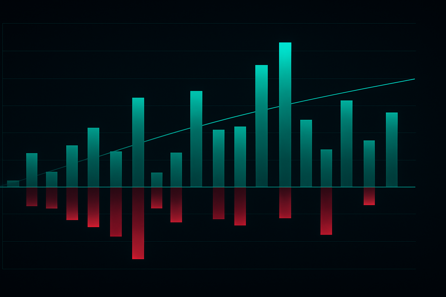 Calendar spread performance: 31% average return across 20 trades