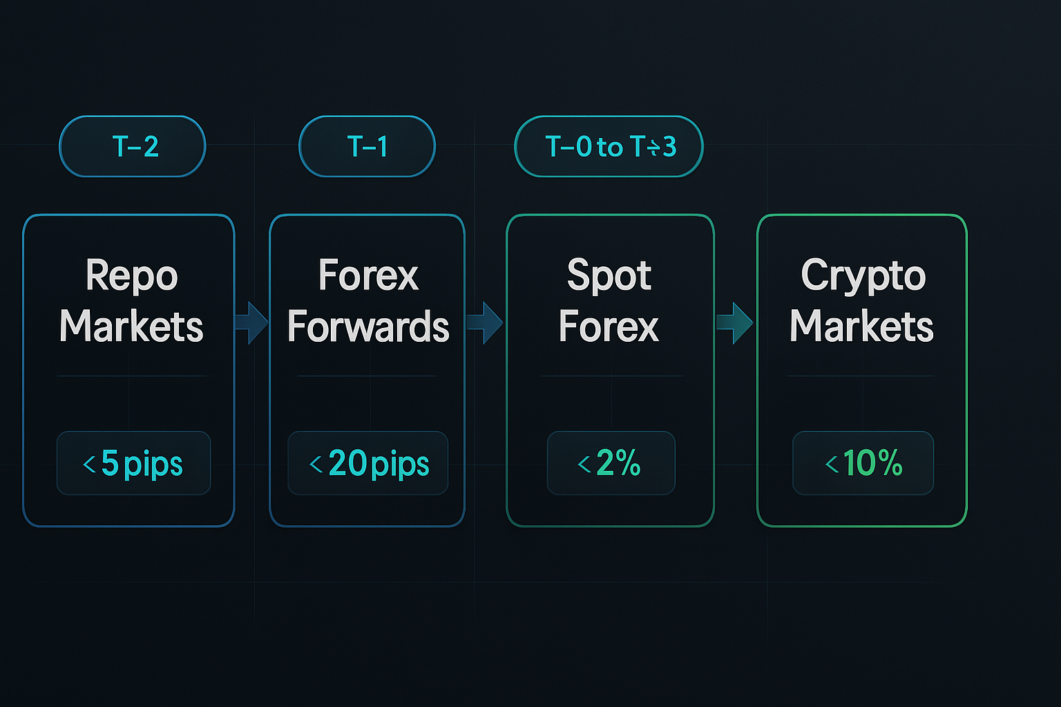 QT liquidity cascade timeline and arbitrage windows