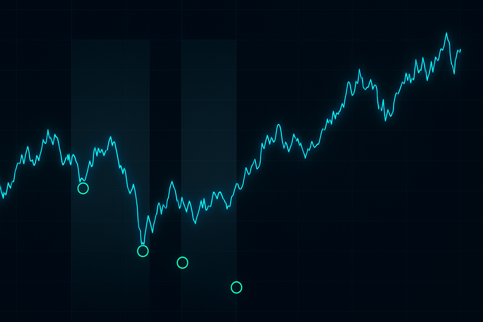 Dynamic hedge ratio adjustments during market regimes