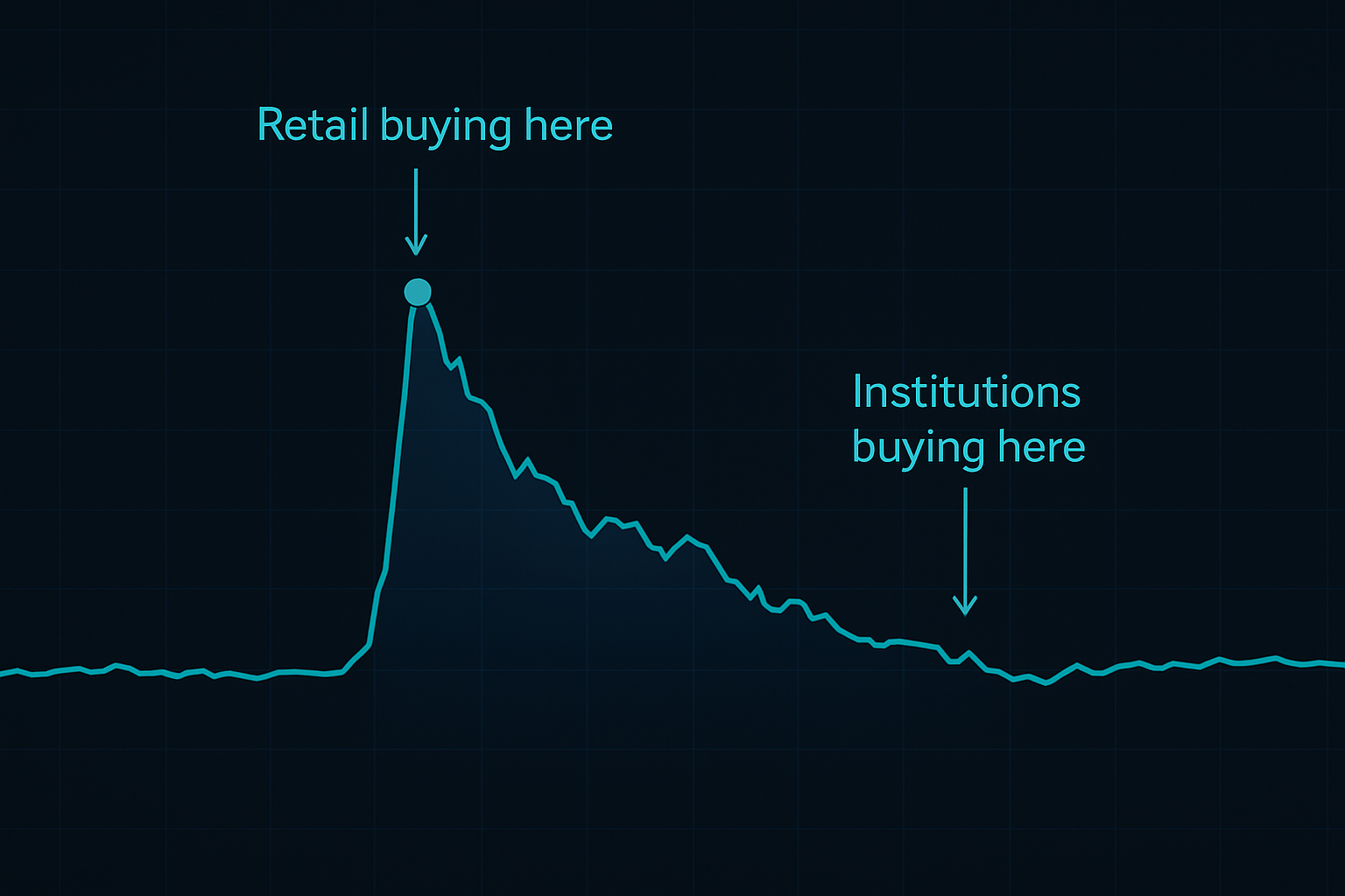 Геополитический цикл бэквордации: институты продают на пике, покупают на нормализации