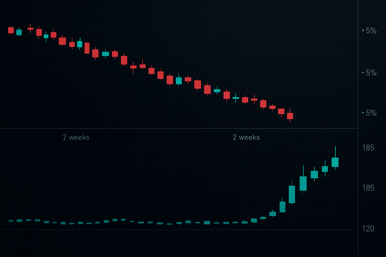 Credit spreads vs equities during March 2023 banking stress - spreads moved 5x faster