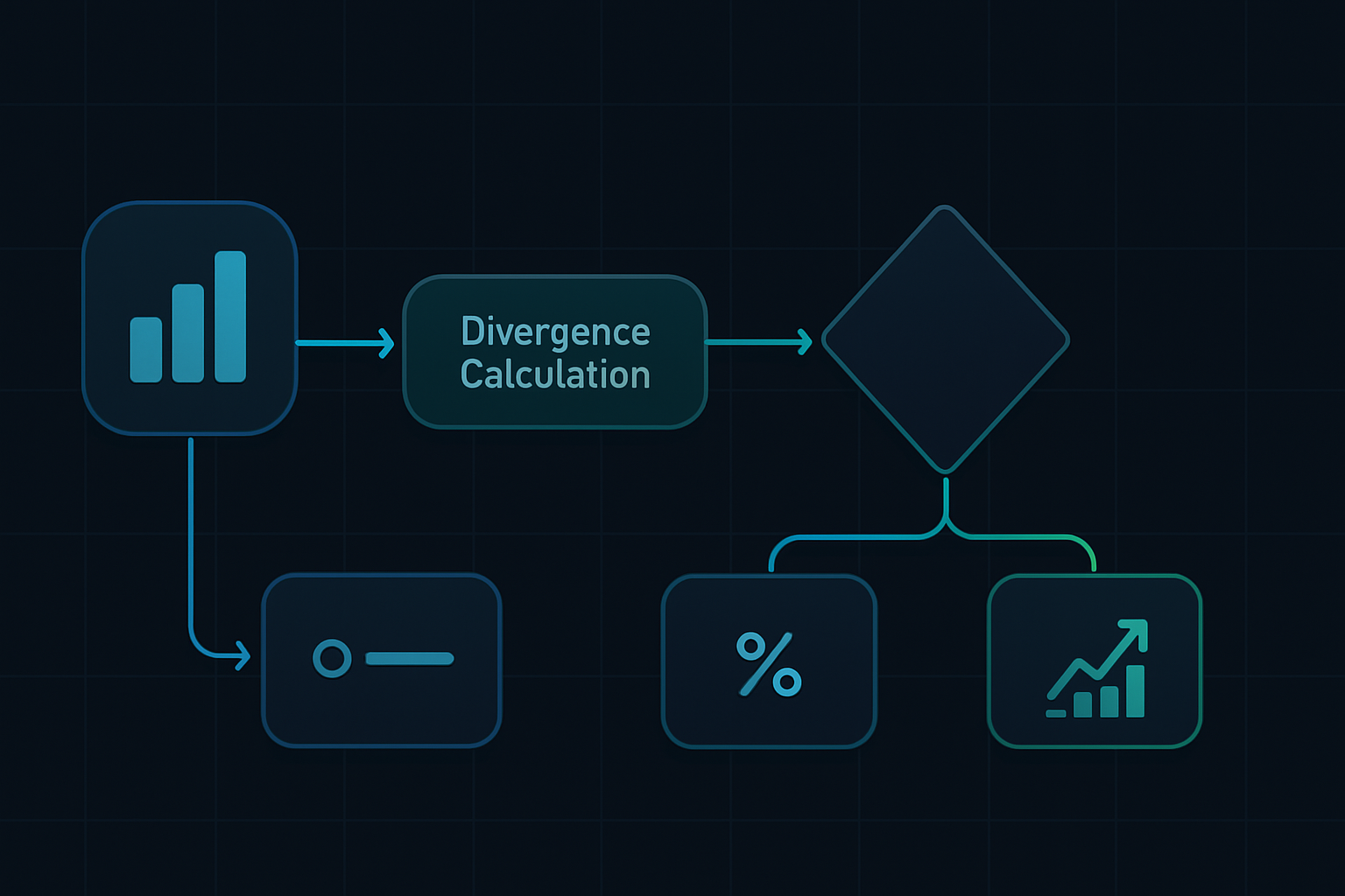 क्रॉस रेट अलर्ट सिस्टम वर्कफ्लो और लॉजिक