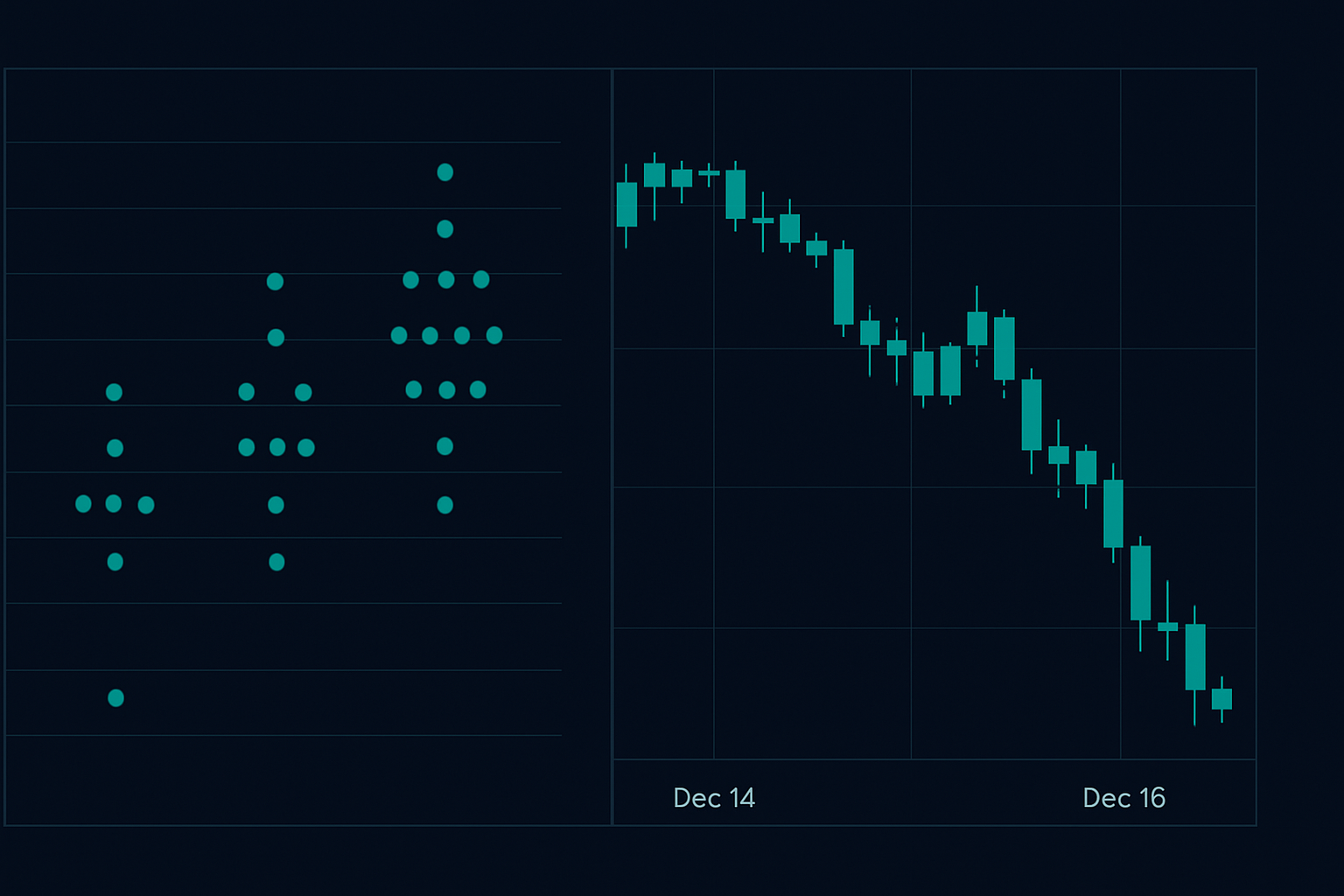December 2022 dot plot shift and resulting EUR/USD 48-hour move