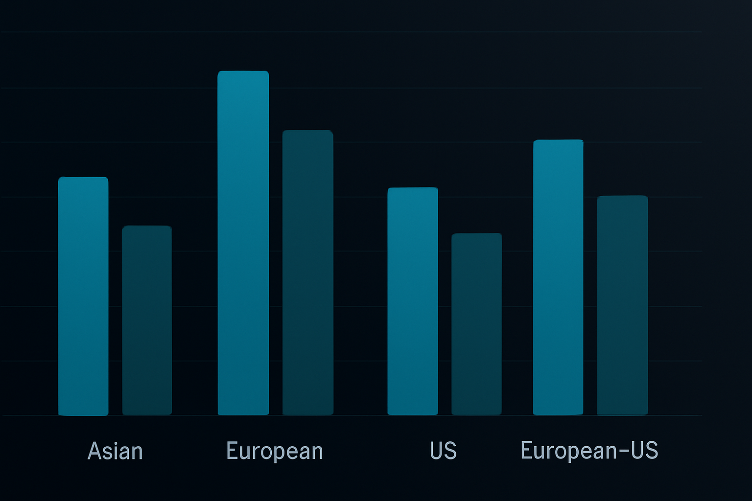 Trading performance comparison across forex sessions and overlaps