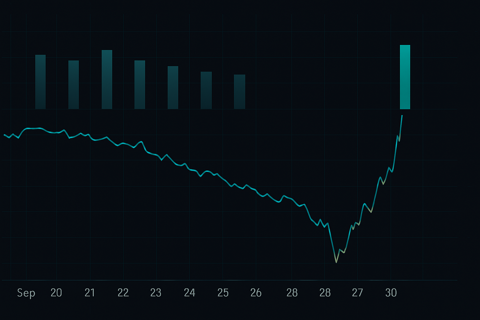 BoE pivot timeline: From hawkish to emergency QE in 48 hours