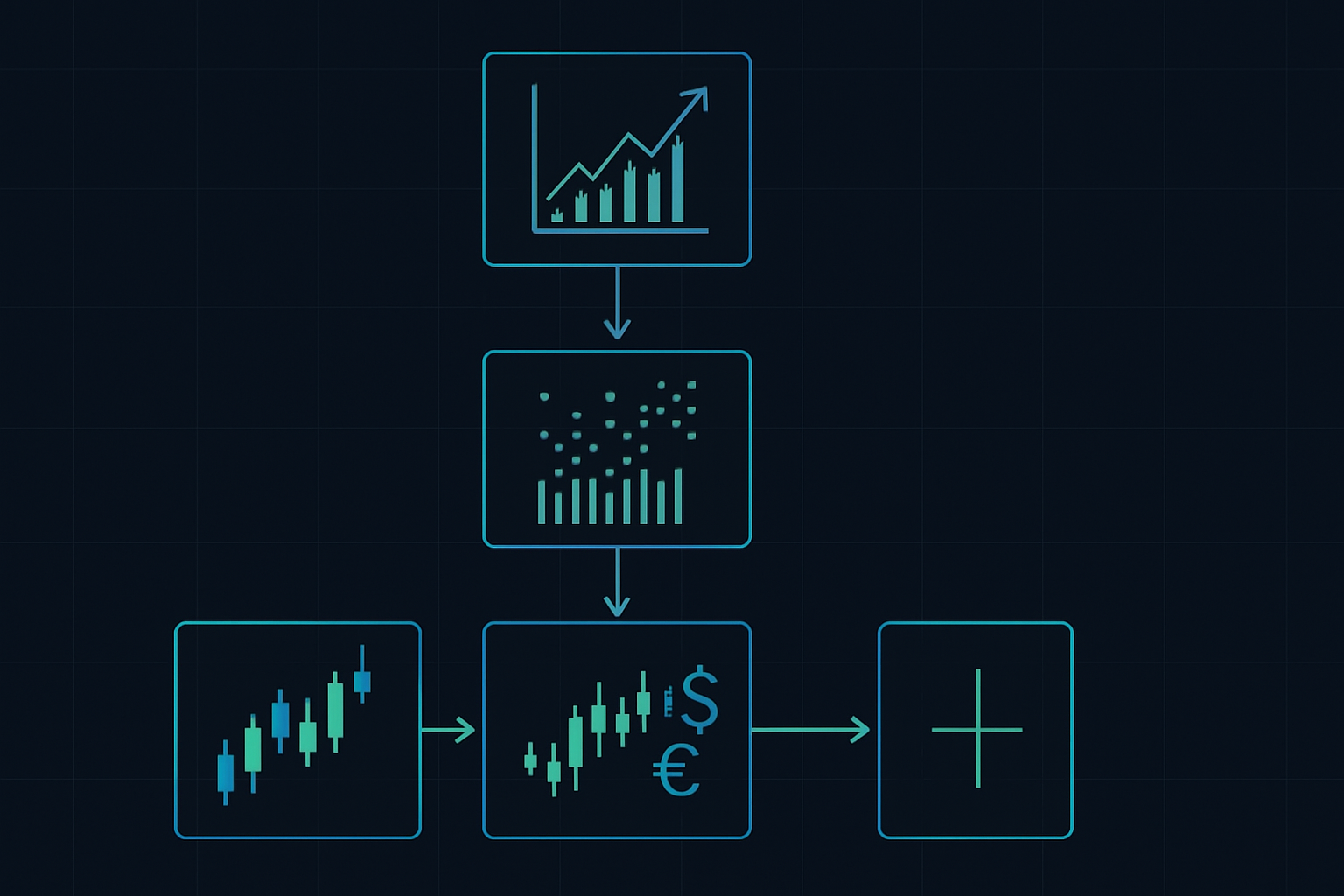 Intermarket trading decision framework