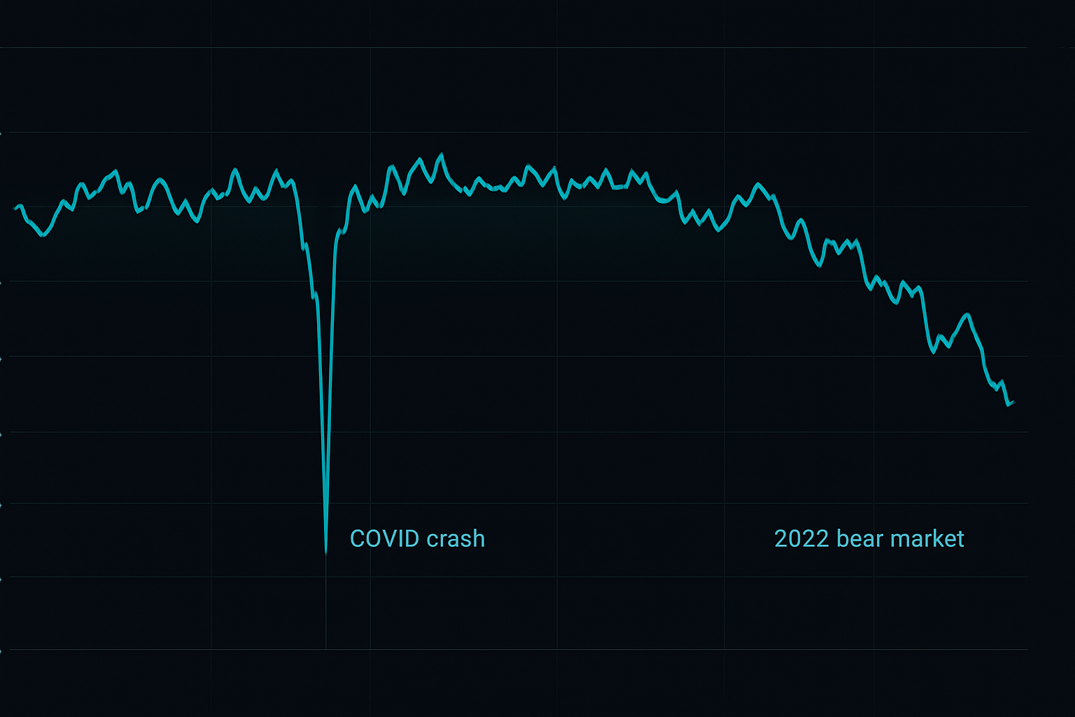 SVM screening performance: Consistent 70-75% accuracy across fear events