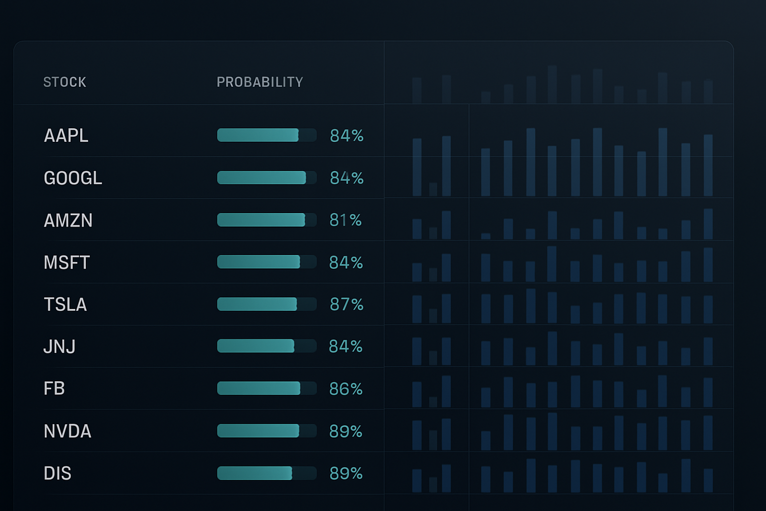 Live SVM screener dashboard showing today's top reversal candidates