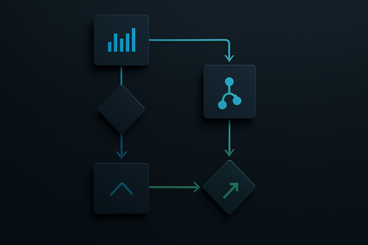 Market depth trading entry decision flowchart