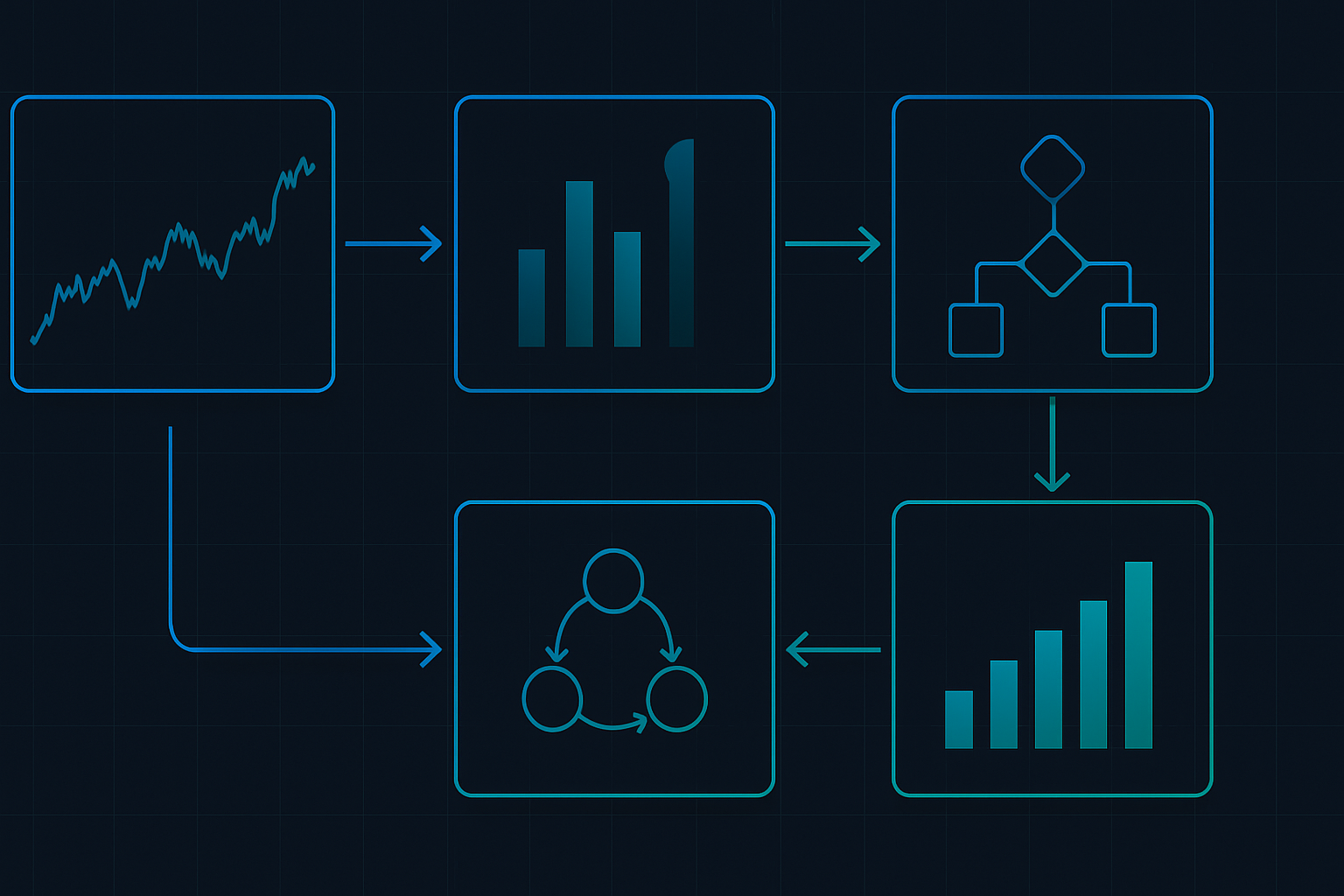 Complete regime detection trading pipeline