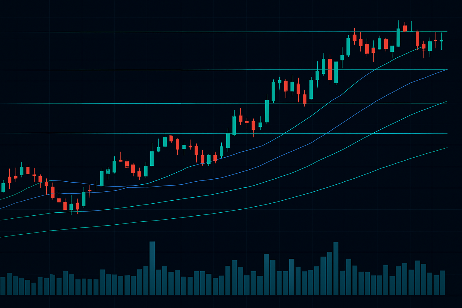 Moving averages as dynamic Fibonacci levels with institutional volume