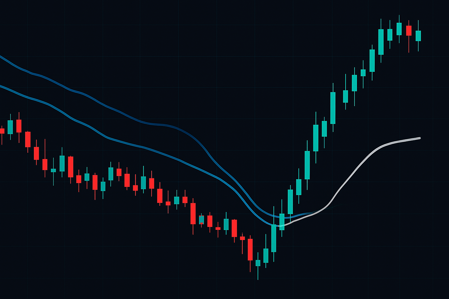 Triple VWAP anchor confluence creating high-probability reversal zone