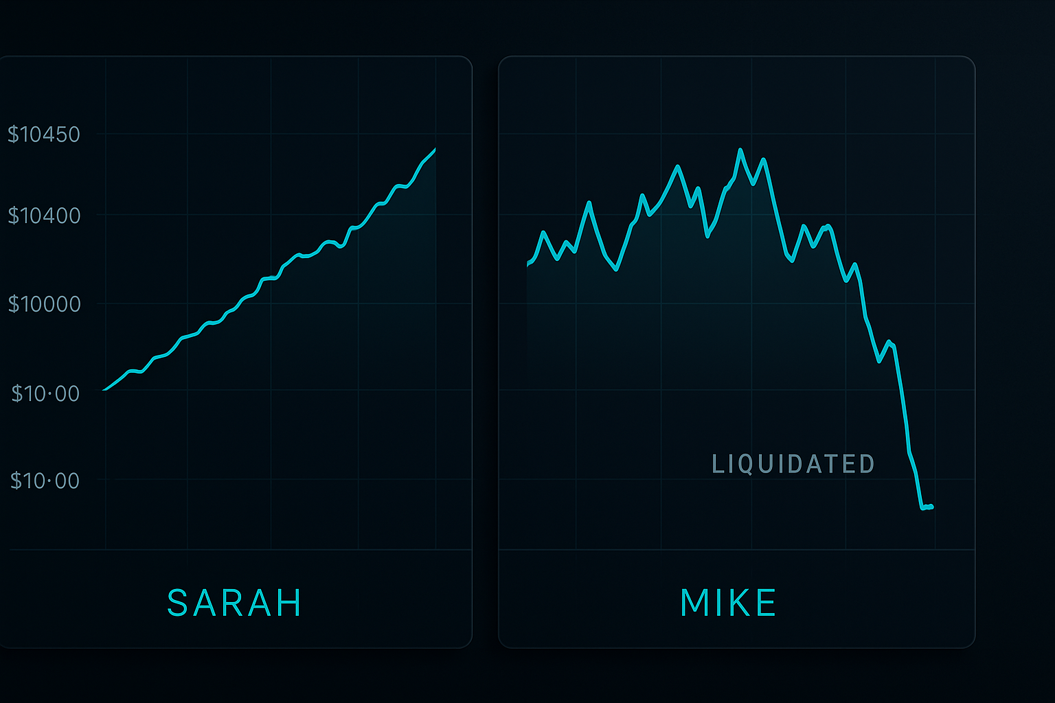 Position sizing impact: Conservative 1% vs aggressive overleveraging