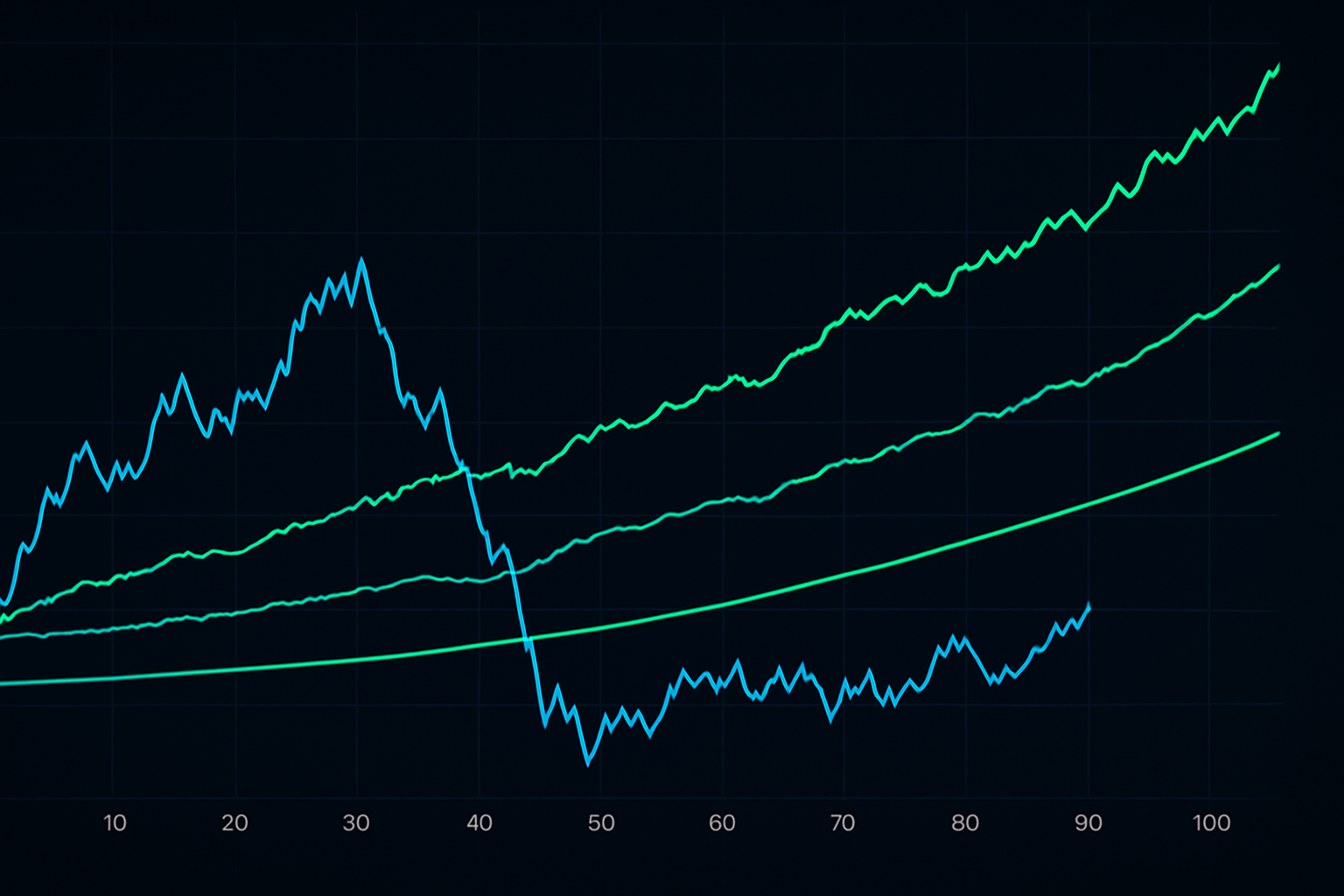 Equity curves comparison: Kelly vs Fractional Kelly vs Fixed 1% position sizing