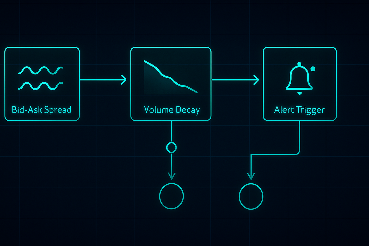 Pre-earnings scanner logic flow