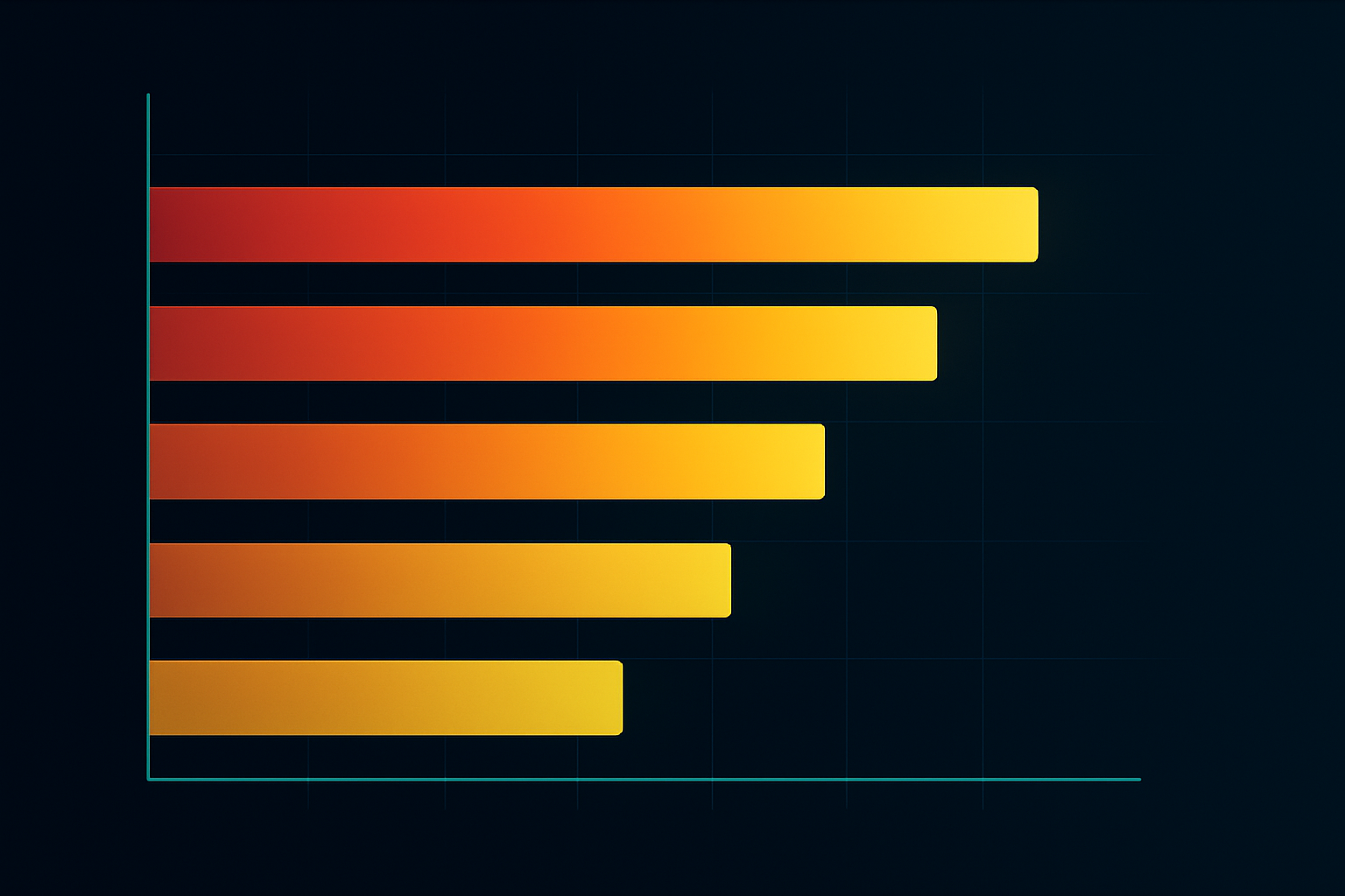 Trading analysis chart