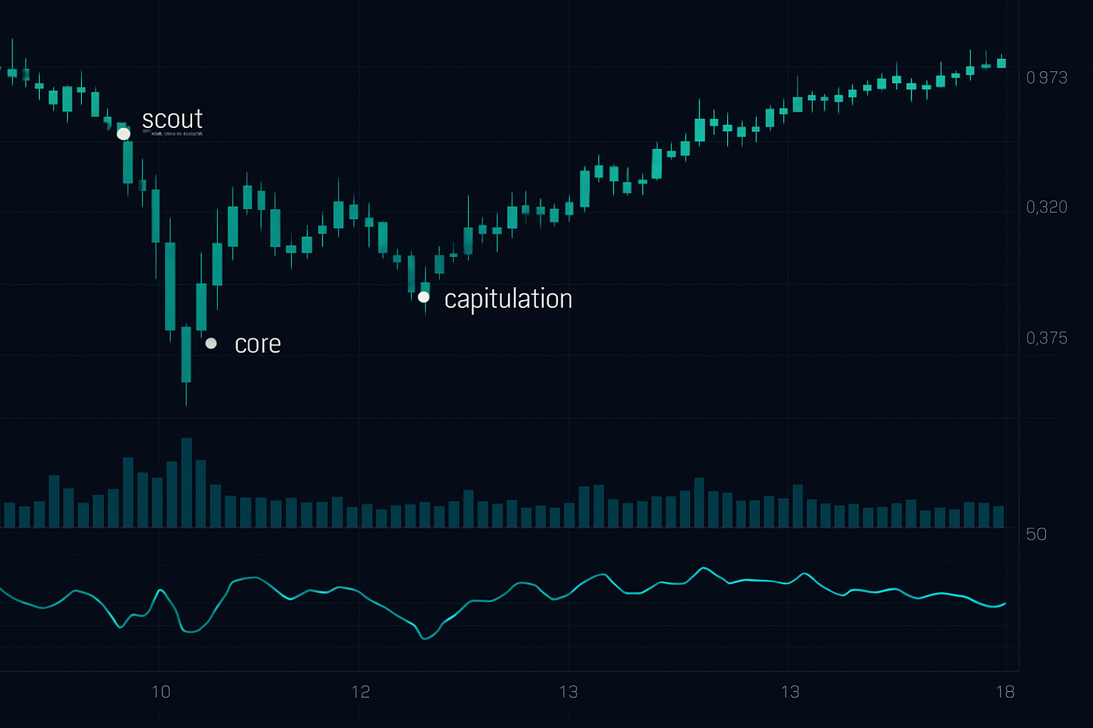 USDC depeg trade execution: 14.2% in 72 hours