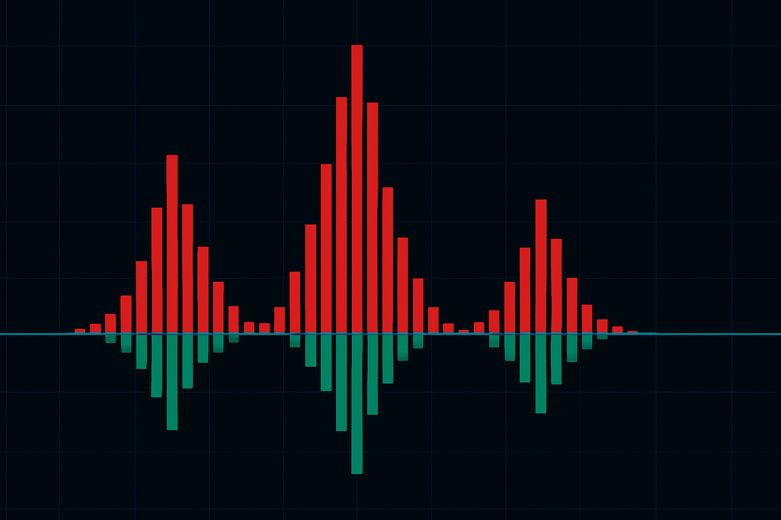 Trading analysis chart
