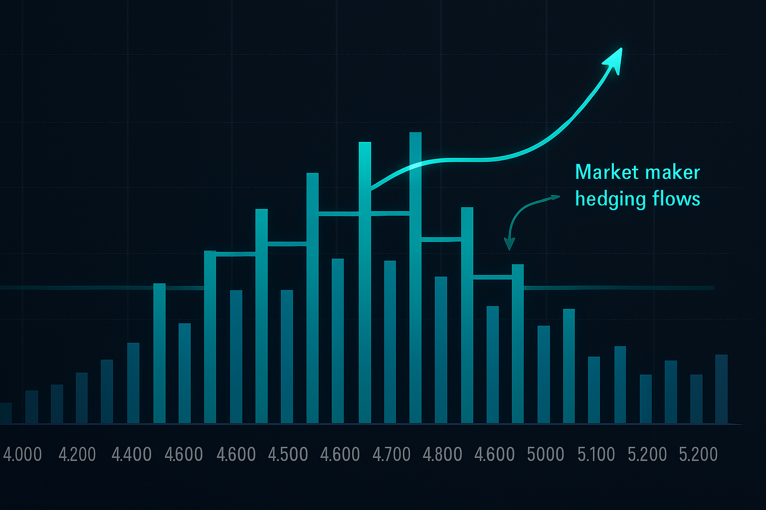 Trading analysis chart