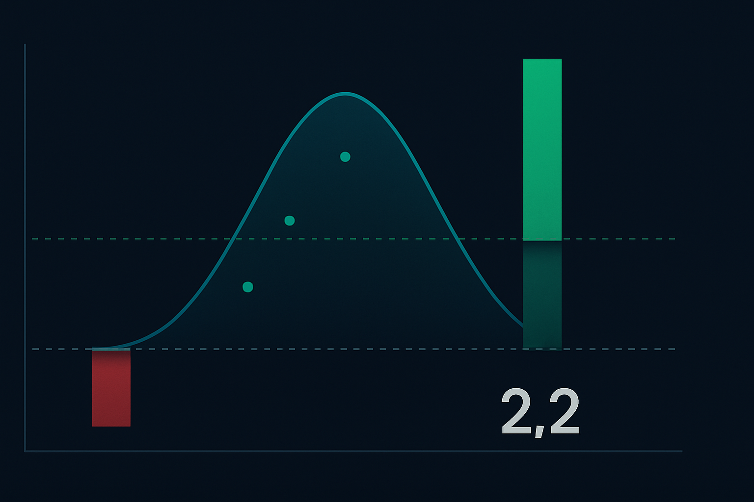 Liquidity vacuum trade risk/reward mathematics